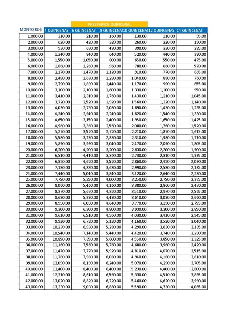 Table 13. | PDF