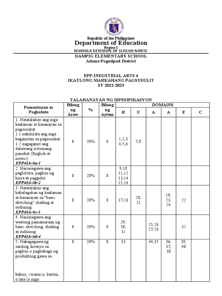 Periodical Test Industrial Arts MELC-BASED | PDF