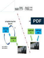 Konsep Pengenaan PPN - PMK122