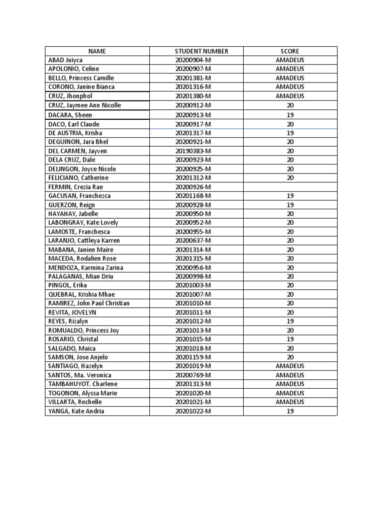 BSTM3B Masterlist | PDF