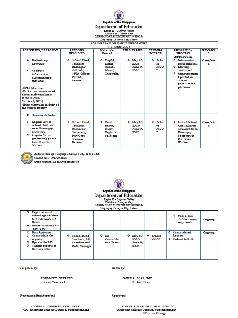 Early Enrollment Action Plan 2023-2024 | PDF | Social Institutions