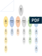 Divisional Org Chart