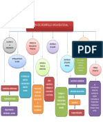 Mapa Conceptual