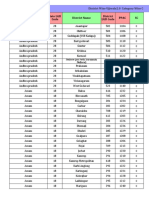 District Wise&Categry Wise Conn Installed Ujjwala 2 Report