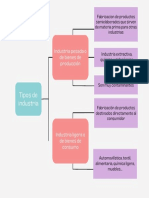 Tipos de Industria