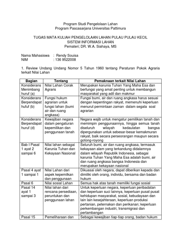 Tugas Mata Kuliah PLPK-Nilai Lahan - Rendy Souisa | PDF