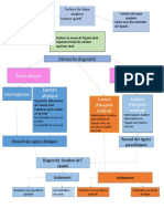 Présentation1 Orthopedie