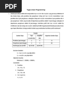 Solusi Tugas Linear Programming666