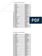 World Bank List of Economies