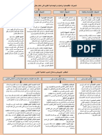 تصغير دروس الاجتماعيات اولى باك