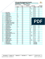 Résultats 2-1 - GP Du Dev Durable