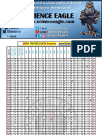 1979-2020 Physics MCQ Answers by SCIENCE EAGLE