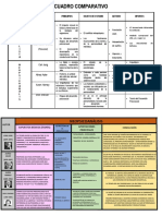 MP-Cuadro Comparativo Psicoanalisis - Neopsicoanalisis