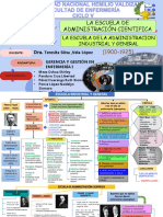 Mapa Conceptual de La Escuela de Administración Cientifica y La Escuela de Administración Industrial y General