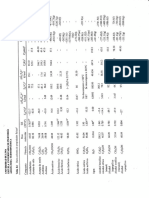 Tabla B.1 - Propiedades Físicas