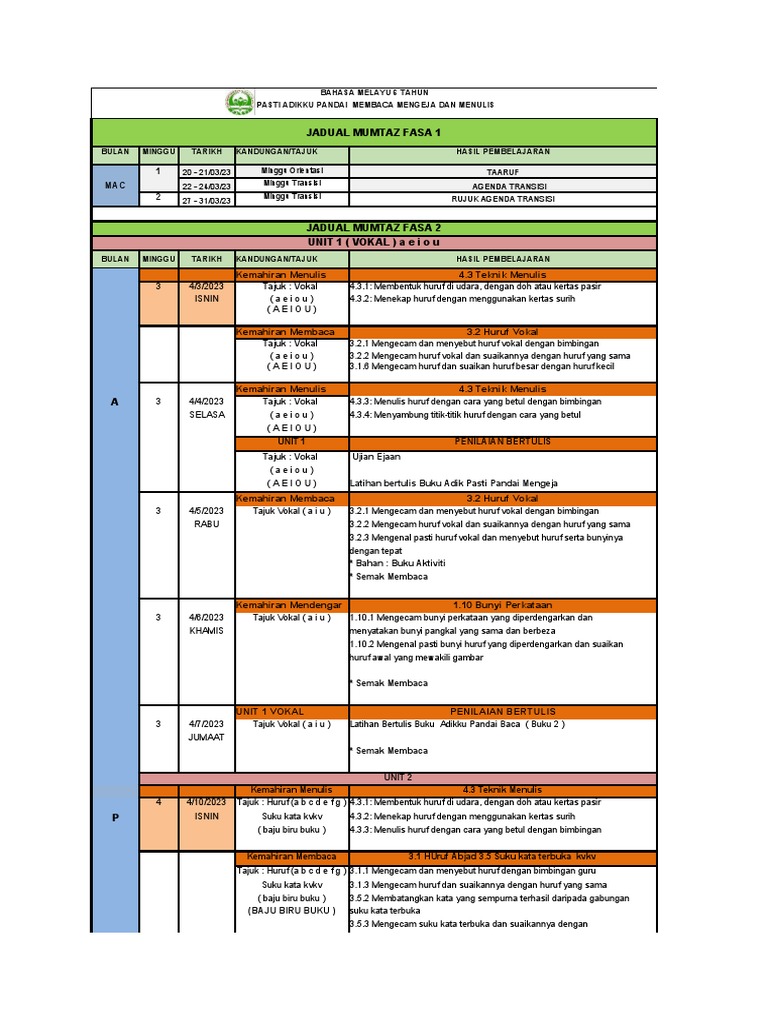 RPT Pasti Adikku Pandai Membaca Mengeja Dan Menulis 6 Tahun Fasa 2 2023 ...