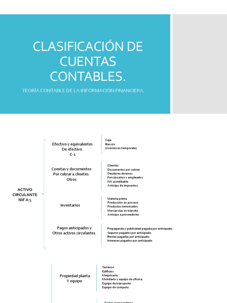 Clasificación de Cuentas Contables | PDF | Contabilidad | Capital ...