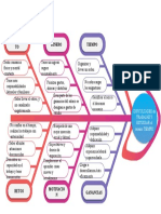 Diagrama de Ishikawa