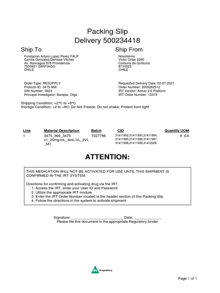 Display Reservation List In Sap