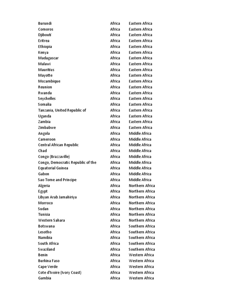country-list-download-free-pdf-americas-africa