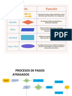 Laboratorio 2 Digramas de Flujo