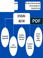 MATERIAL INTERATIVO. Ditadura Militar. MAURÍCIO SILVA