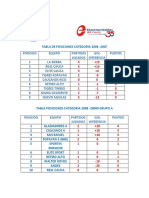 Tabla de Posiciones 31 de Mayo