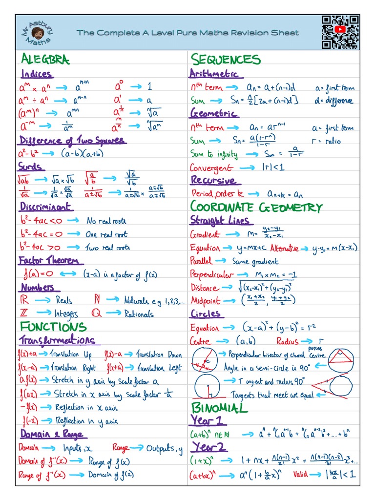 The Complete A Level Pure Revision Sheet | PDF