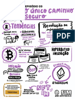 O Fim Do Dinheiro Mapa Mental 3