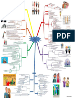 Proceso Evolutivo Del Hombre Mapa Mental