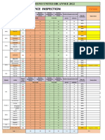 Taux de Realisation en 2022