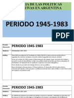 PERIODO 1945-1983