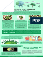 Infografía Informativa Sobre El Reciclaje Verde