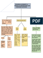 Tecnologías de La Información y La Comunicación. Un Eje Transversal para El Logro de Aprendizajes Significativos