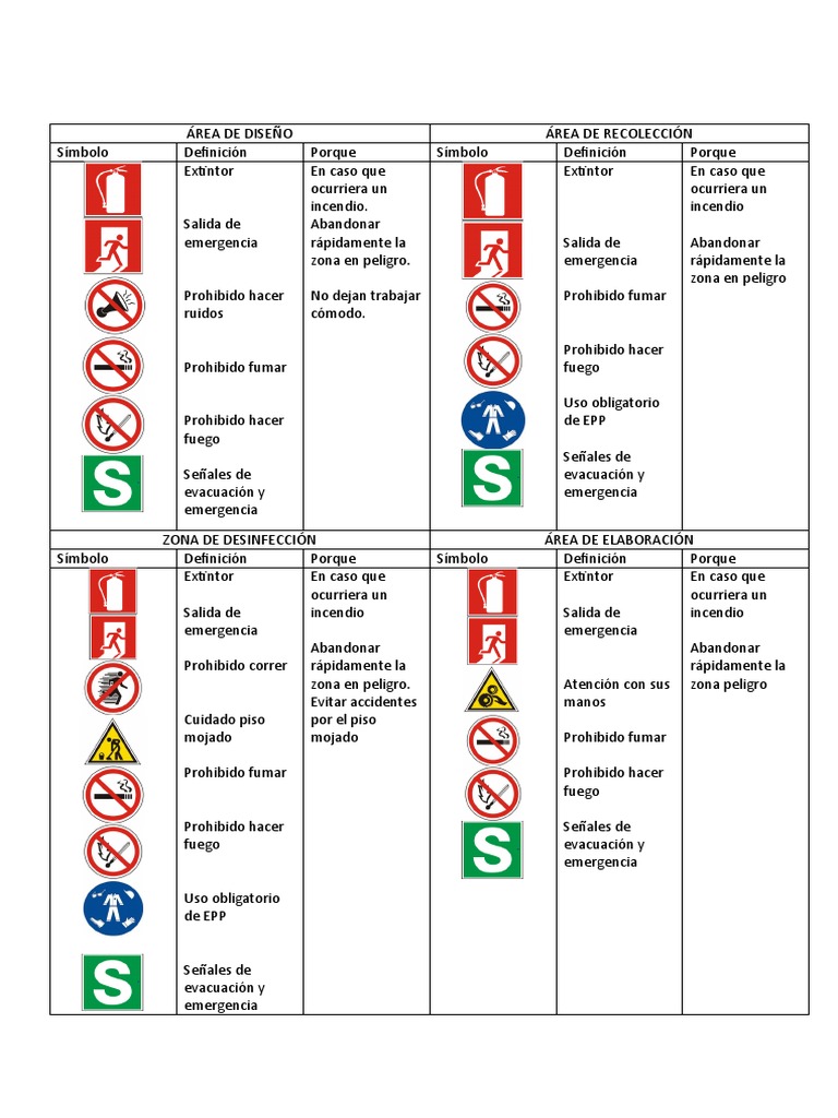 SENALES | PDF | Incendios | Peligros