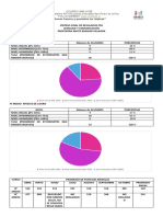 Informe Anual Psu