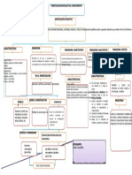 Mapa Conceptual Investigacion Educatia, Conocimiento