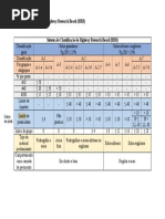 Sistema de Classificação Do HRB Corrigido