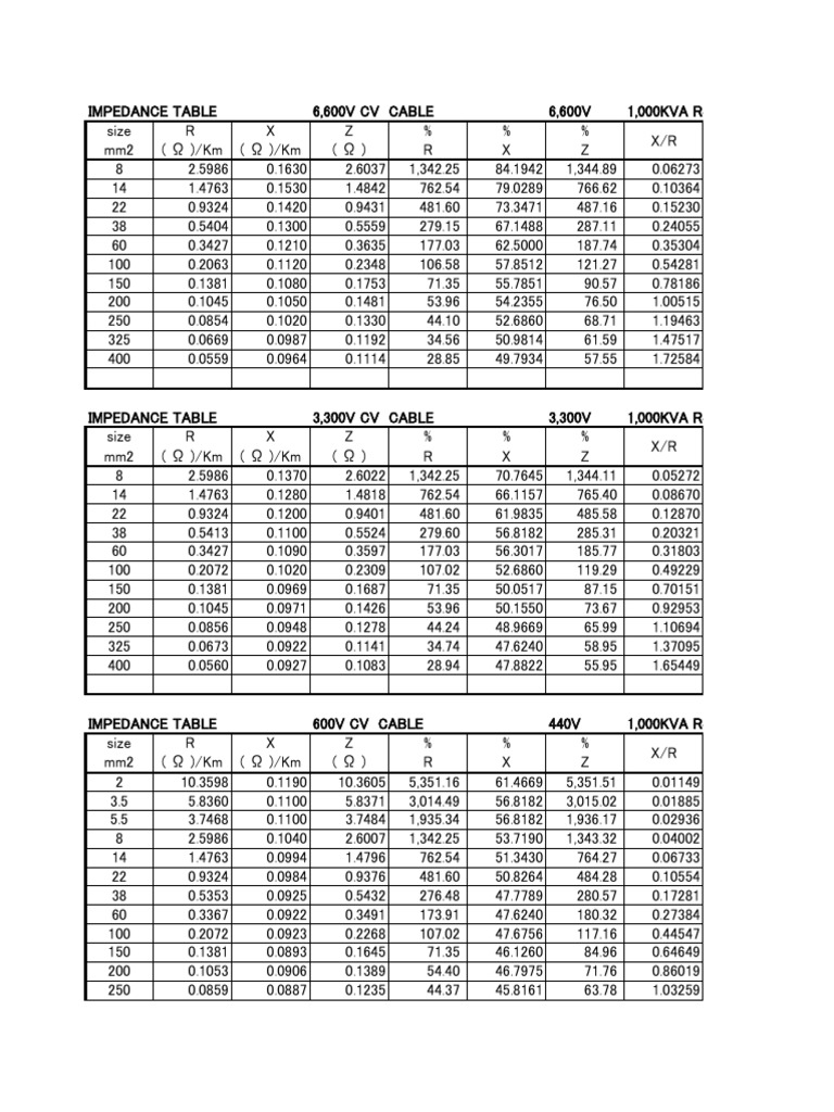 Table Impédance Câbles CV/CVT 1,000KVA | PDF | Technologie et ingénierie