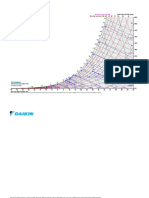 Psychrometrics 3