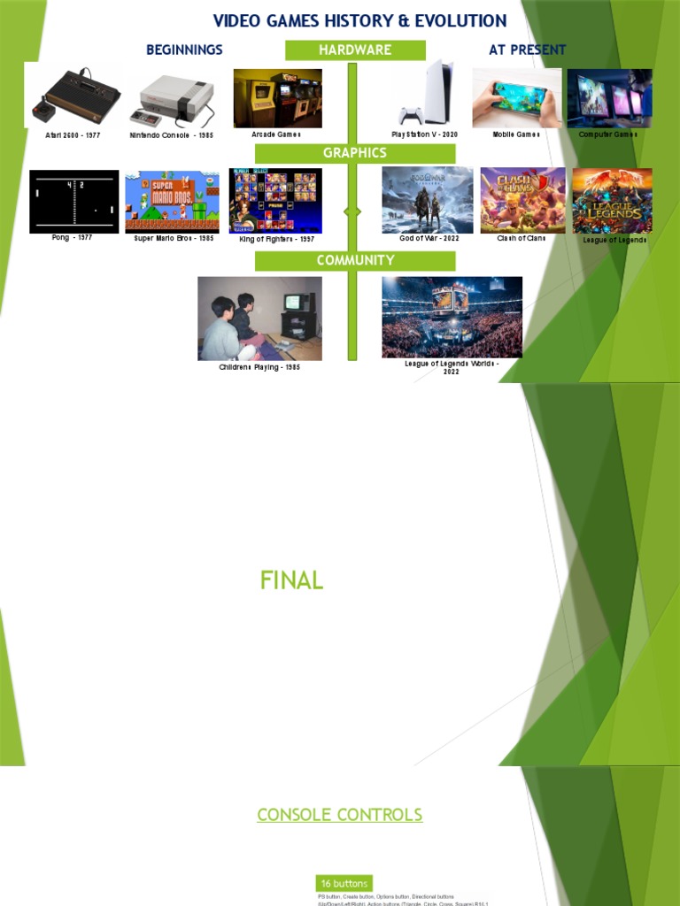 VIDEO GAMES HISTORY PDF