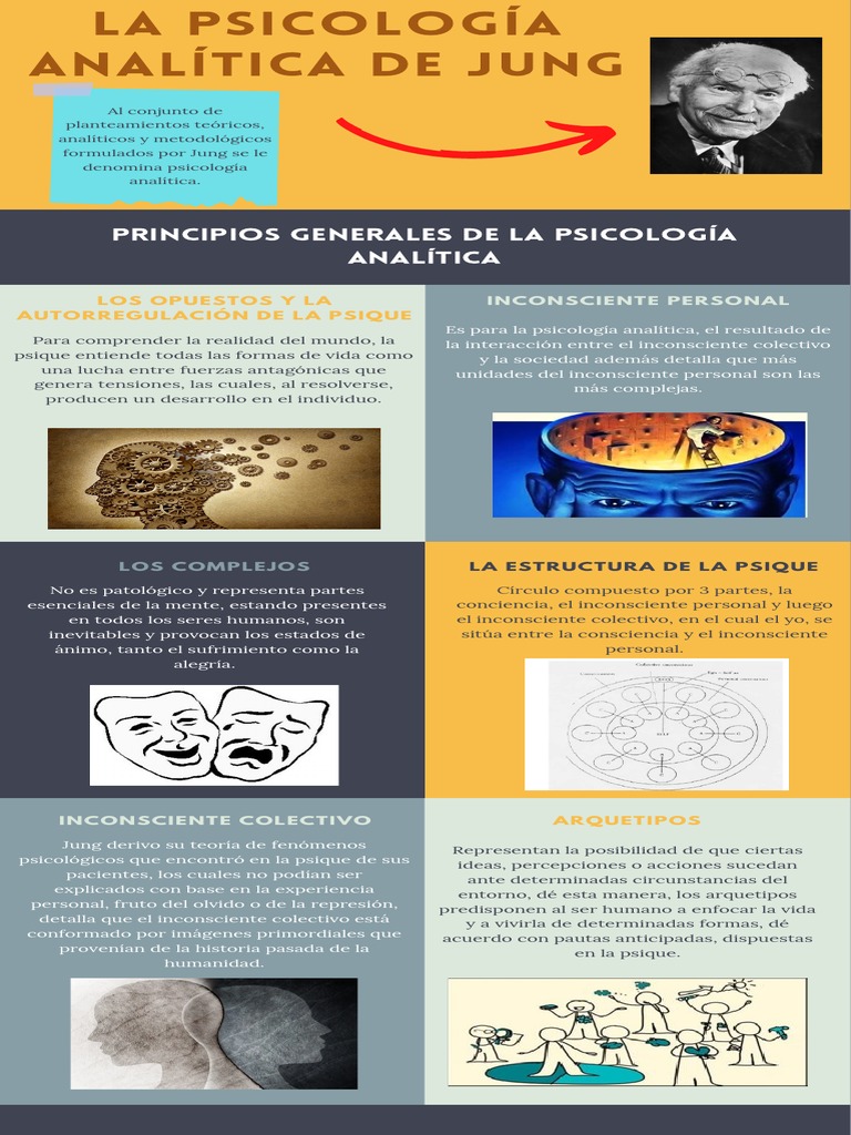 La Psicología Analítica de Jung | PDF | Psicologia analitica | Sicología