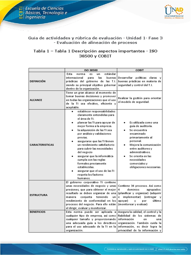 Tabla 1 - Descripción Aspectos ISO 38500 y COBIT | PDF | Cobit ...