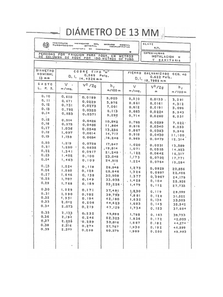 tablas-de-di-metros-pdf