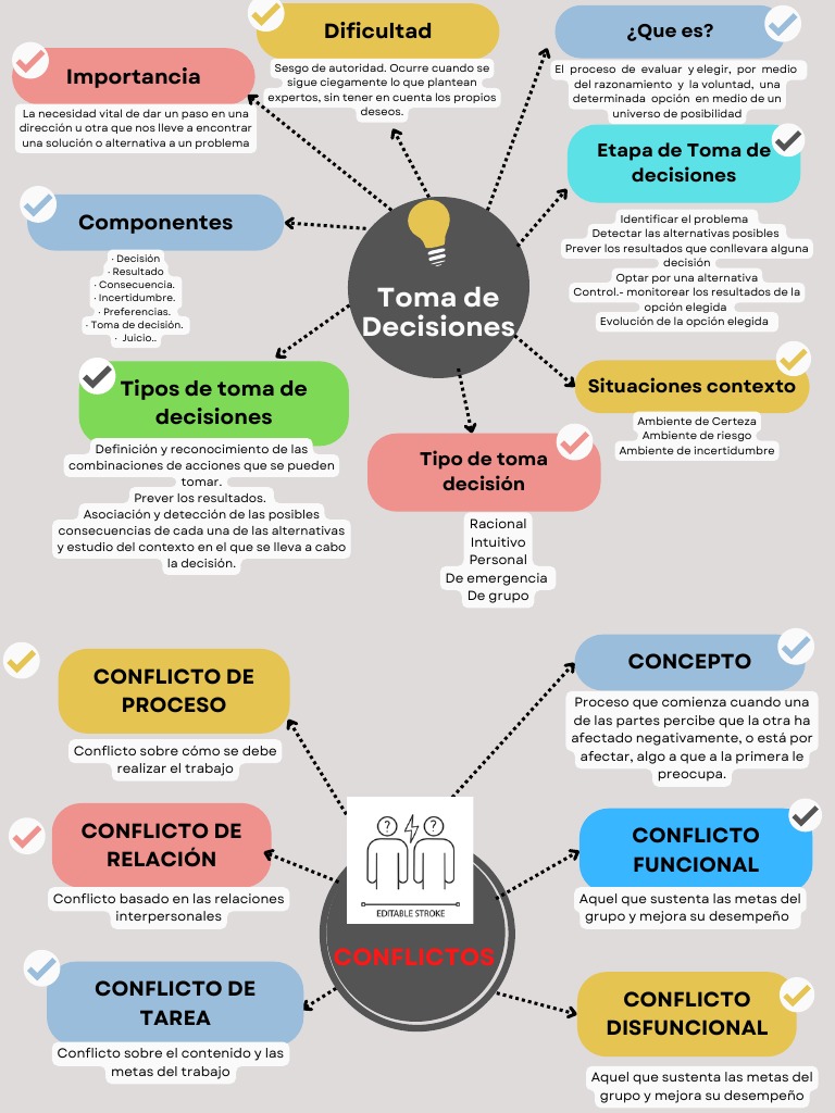 Mapa Mental de Toma de Decisiones | PDF
