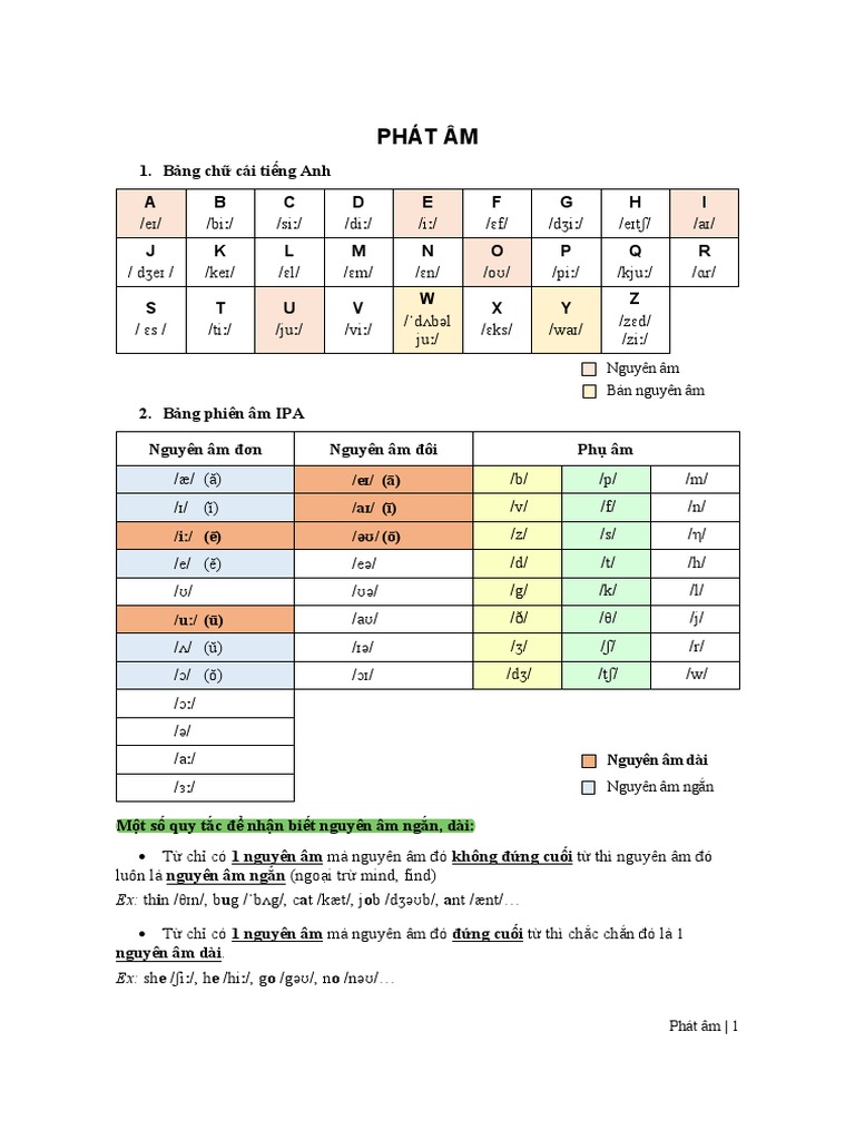Bảng chữ cái TA - Alphabet | PDF