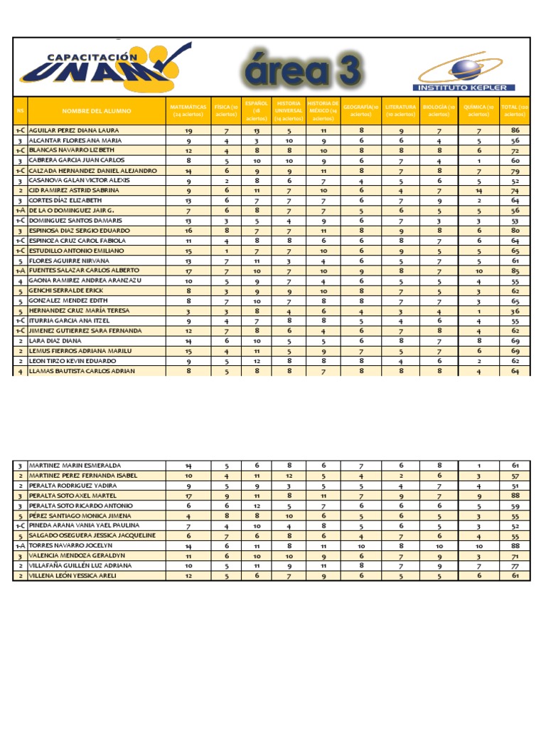 Area 3 Unam Ultimo Examen | PDF