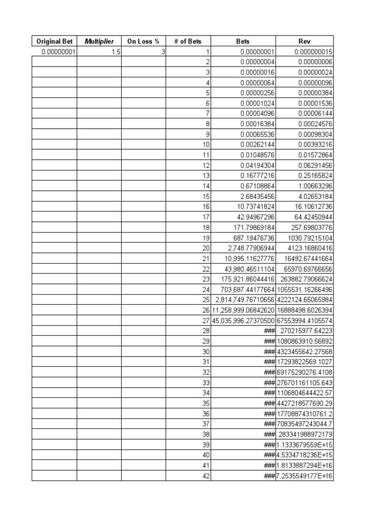 BetFury Dice Strategy PDF