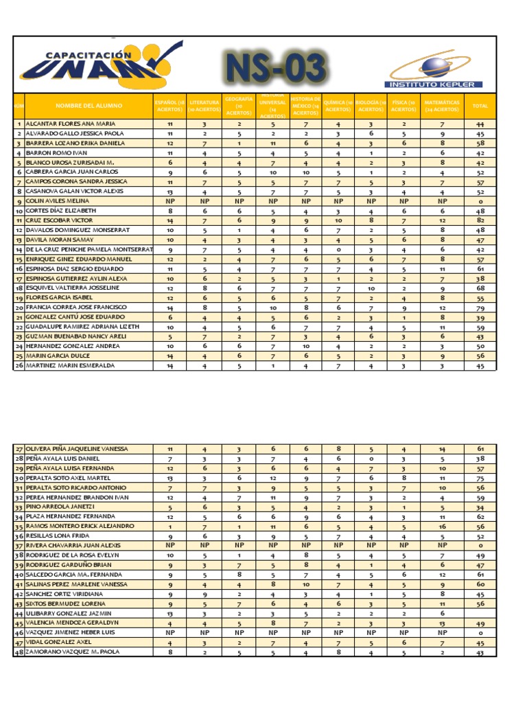 Resultados de Exámenes por Alumno | PDF