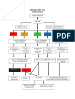 Alur Pelyanan Pasien Di IGD